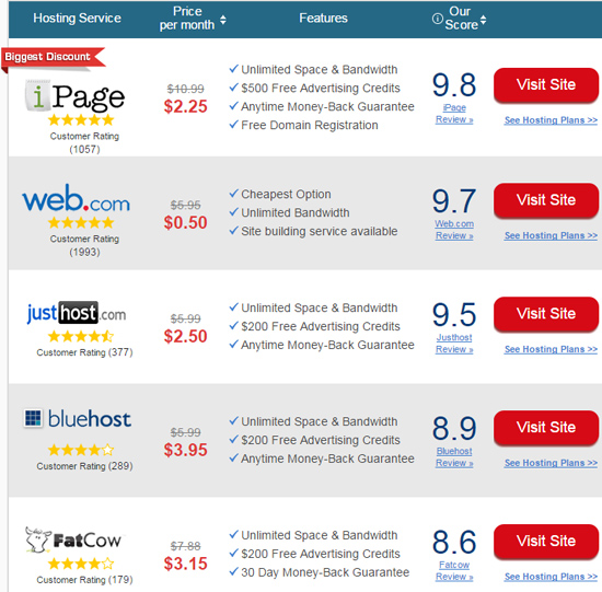 Wordpress Hosting Eruptions