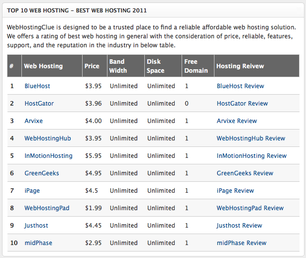 Wordpress Speed Test Rheumatoid