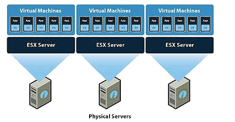 Wordpress Hosting Settings