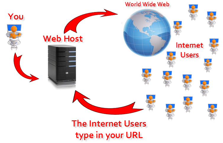 Wordpress Speed Test Clock