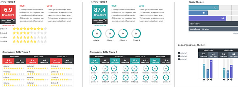 Wordpress Speed Test Hierarchy